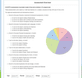 Thoroughness overview per Area of Learning